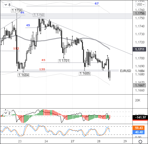 Euro sinks at European opening