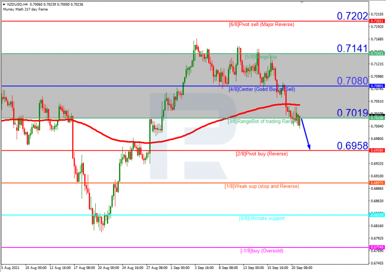 Murrey Math Lines 21.09.2021 NZDUSD_H4