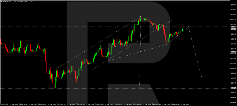 GBPUSD