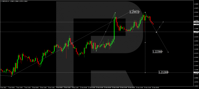 Forex Technical Analysis & Forecast 15.12.2022 GBPUSD