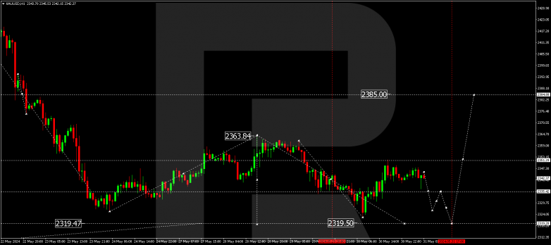 Technical Analysis & Forecast 31.05.2024 XAUUSD