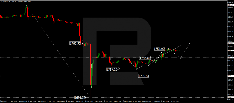 Forex Technical Analysis & Forecast for 12.08.2021 GOLD