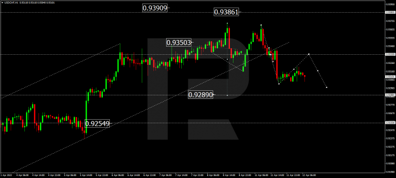 USDCHF