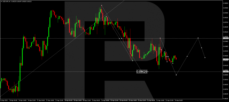 USDCHF