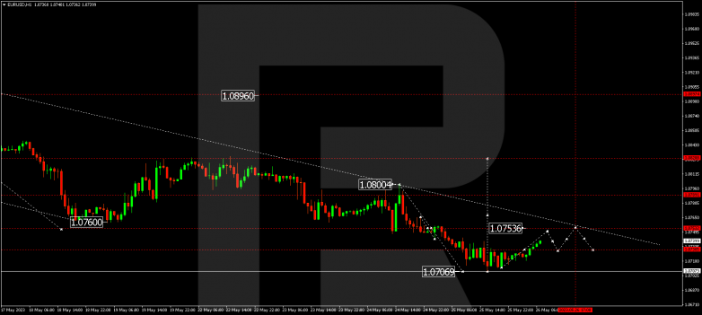 Technical Analysis & Forecast 26.05.2023 EURUSD