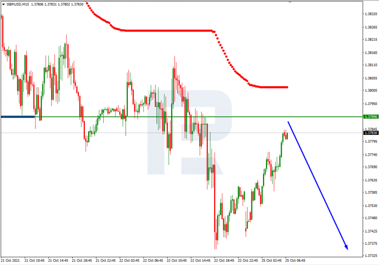 Murrey Math Lines 25.10.2021 GBPUSD_M15