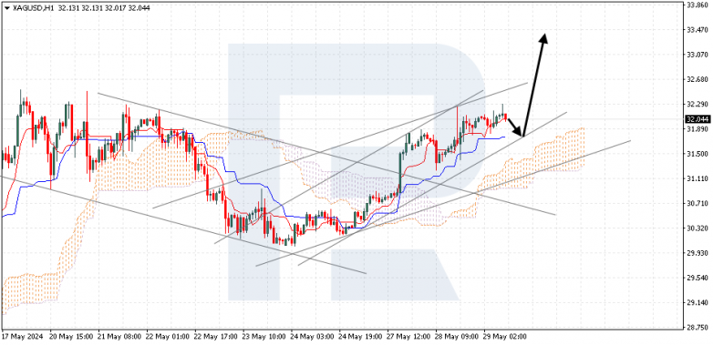 Ichimoku Cloud Analysis 29.05.2024 silver