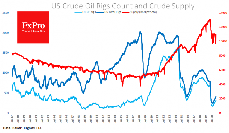 Suez Blockage halts sell-off in oil