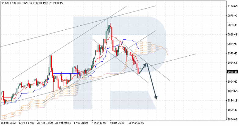 XAUUSD