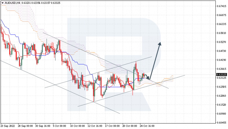 Ichimoku Cloud Analysis 25.10.2022 AUDUSD