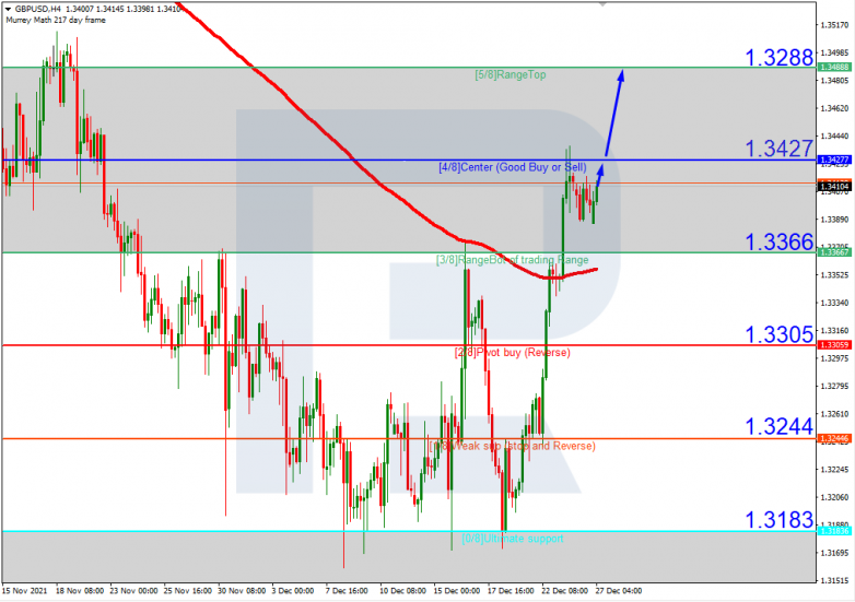 GBPUSD_H4