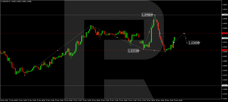 Forex Technical Analysis & Forecast 29.11.2022 EURUSD