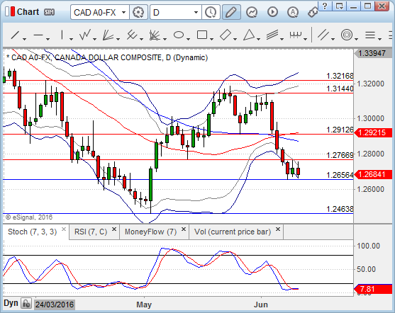 Chart_16-06-10_15-39-26