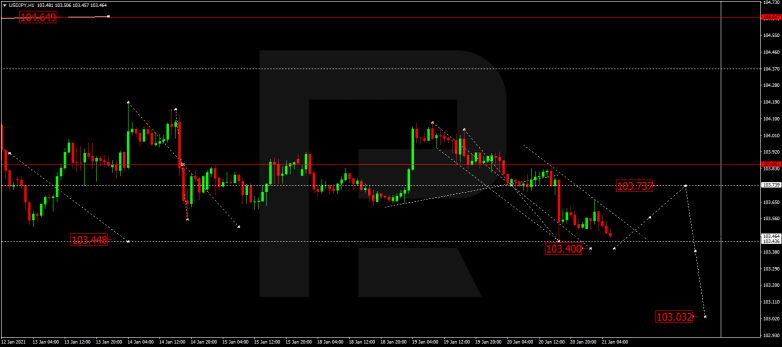 USDJPY