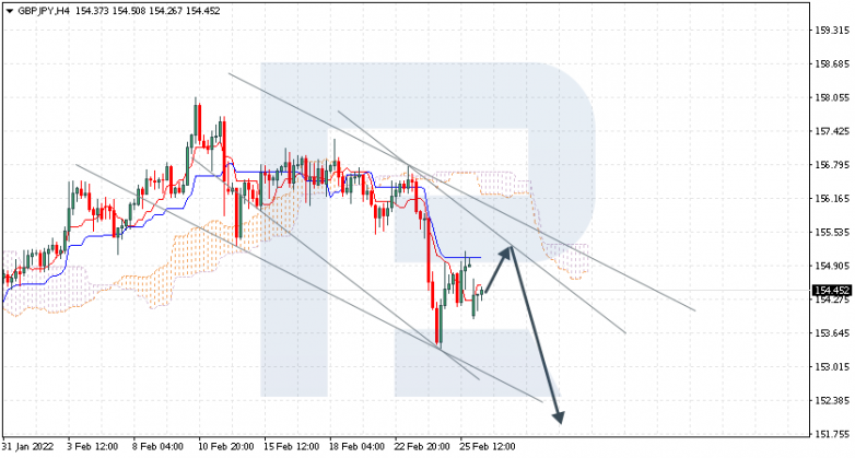 GBPJPY
