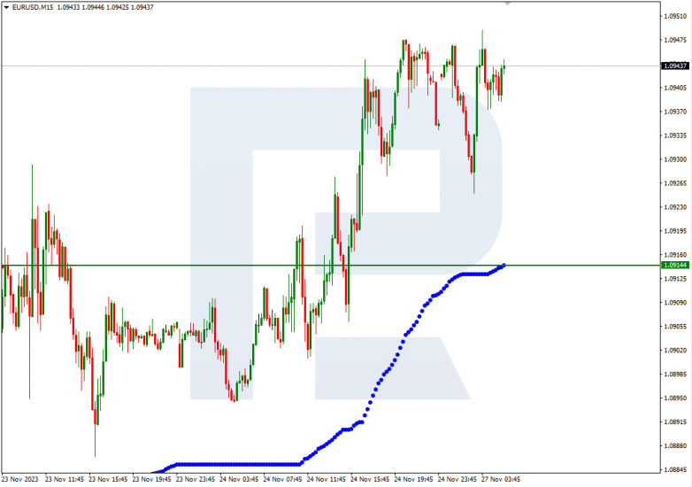 Murrey Math Lines 27.11.2023 EURUSD