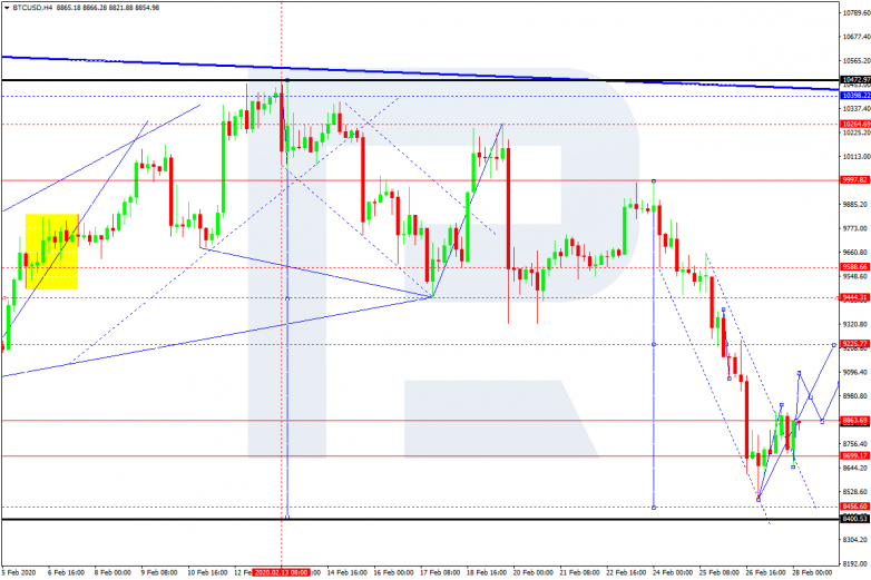 Forex teknik analizleri Forex teknik analizleri best online betting sites in california