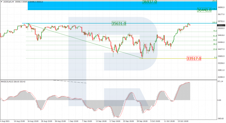 Fibonacci Retracements Analysis 21.10.2021 US30CASH