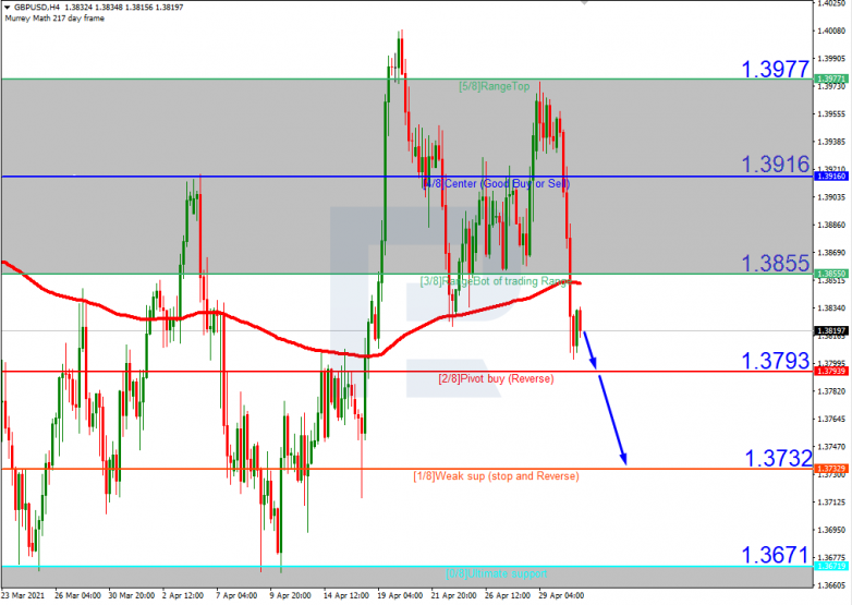 GBPUSD_H4