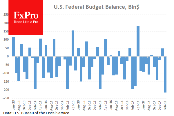 US_BudgetBalance_180313