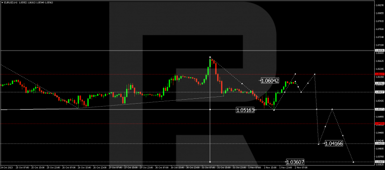 Technical Analysis & Forecast 02.11.2023 EURUSD