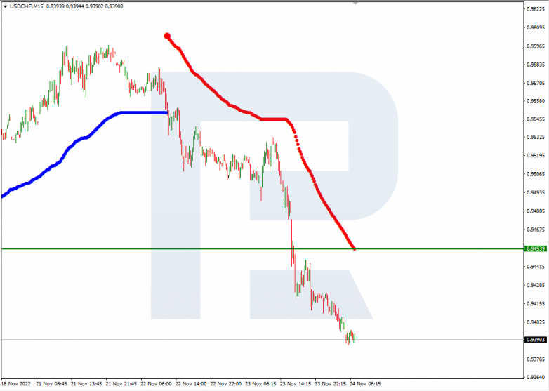 USDCHF_M15