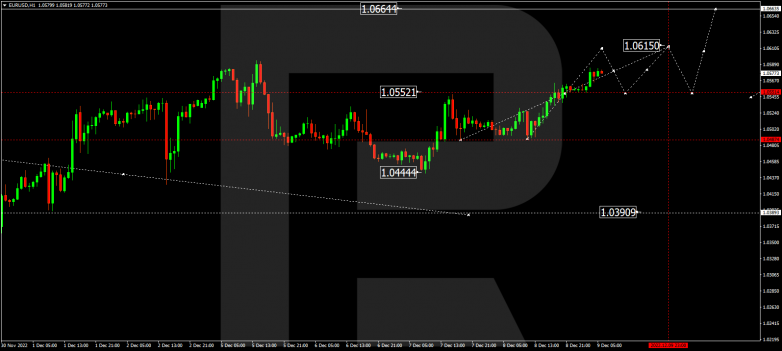 Forex Technical Analysis & Forecas 09.12.2022 EURUSD