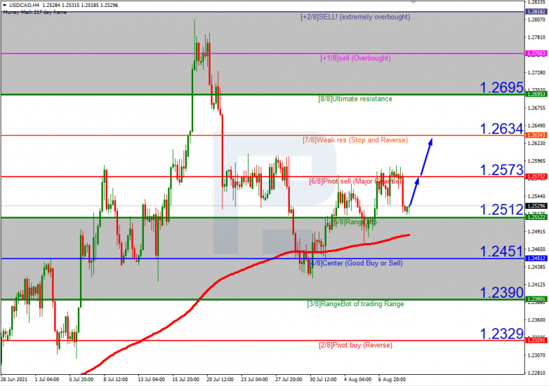 USDCAD_H4