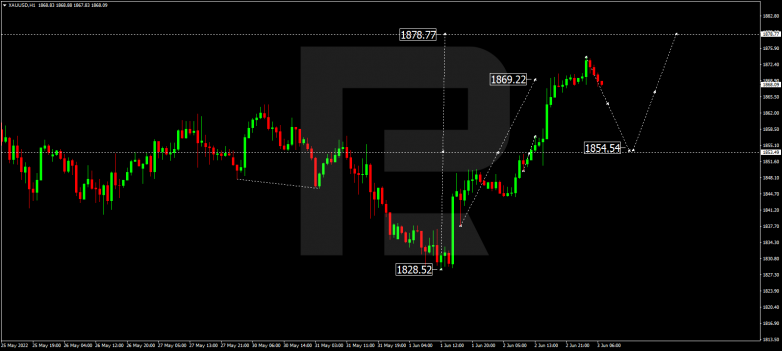 Forex Technical Analysis & Forecast 03.06.2022 GOLD