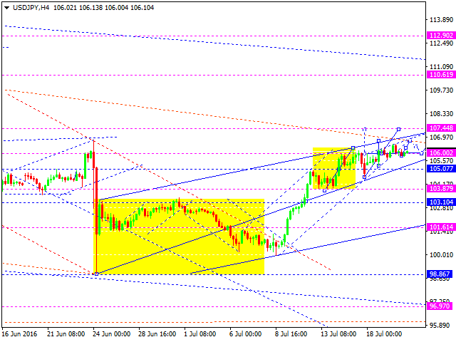 USDJPY