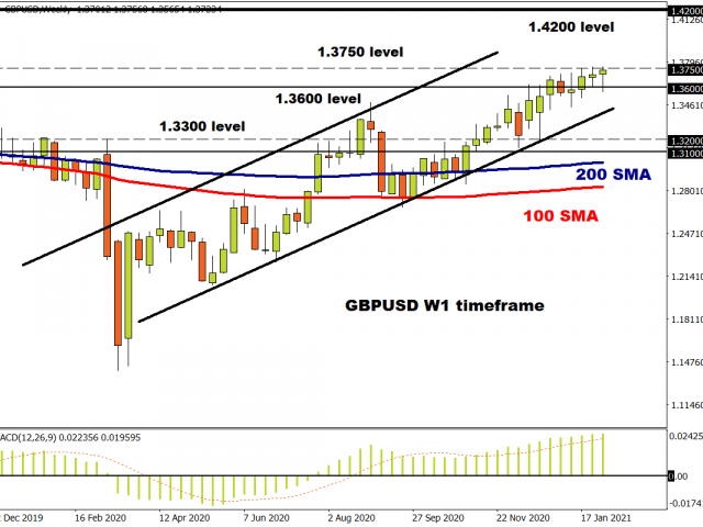 Week in review: Record Highs, Gold Cracks, NFP Disappoints