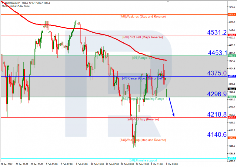 S&P 500_H4