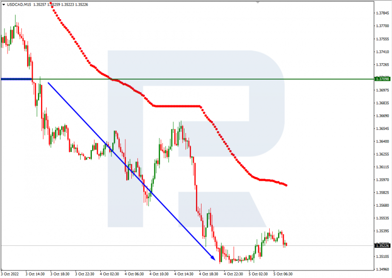 USDCAD_M15