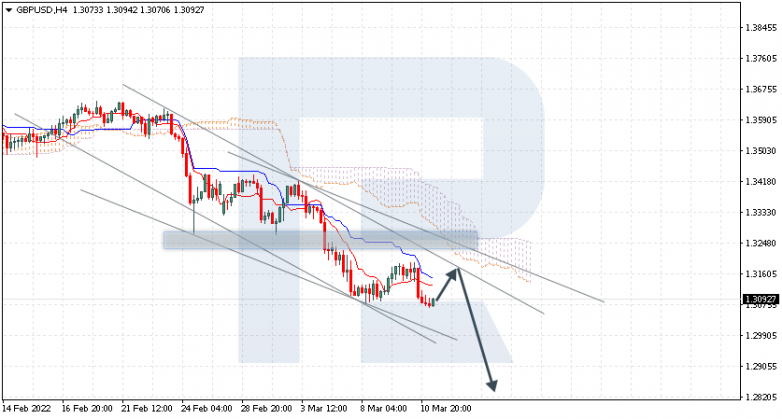 EURGBP