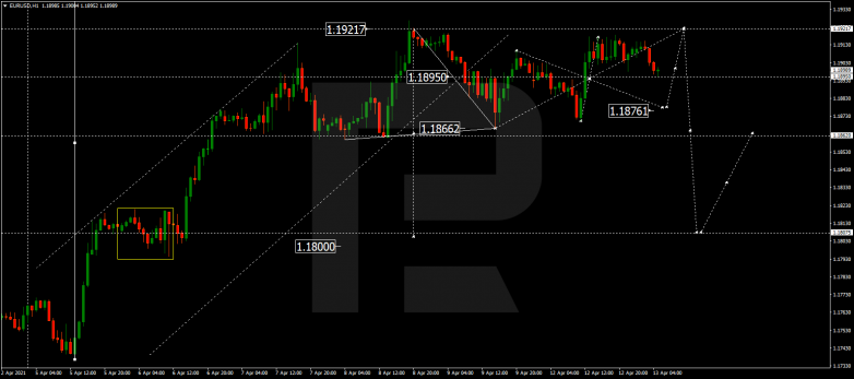 Forex Technical Analysis & Forecast 13.04.2021 EURUSD