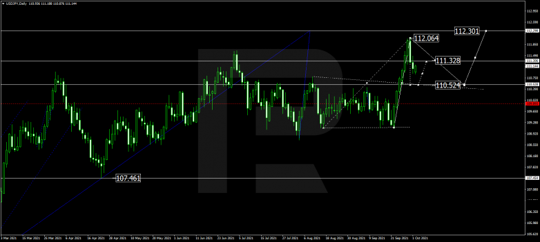 Forex Technical Analysis & Forecast for October 2021 USDJPY