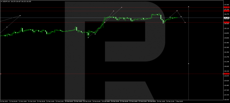 USDJPY