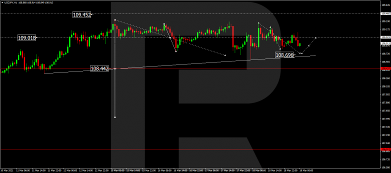 Forex Technical Analysis & Forecast 19.03.2021 USDJPY