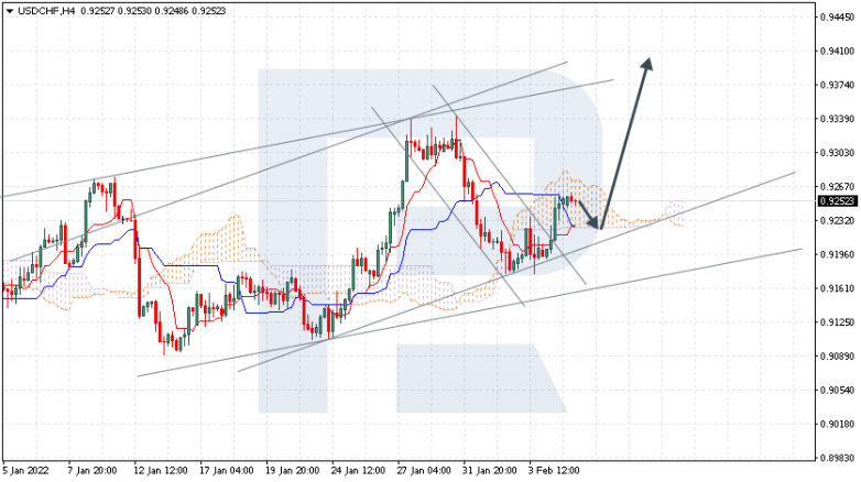 USDCHF