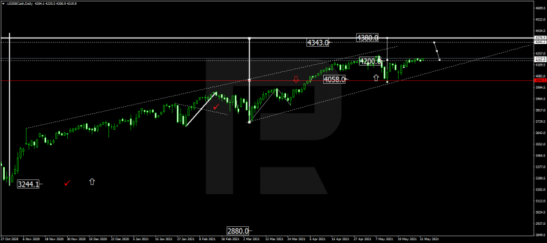 Forex Technical Analysis & Forecast for June 2021 S&P500