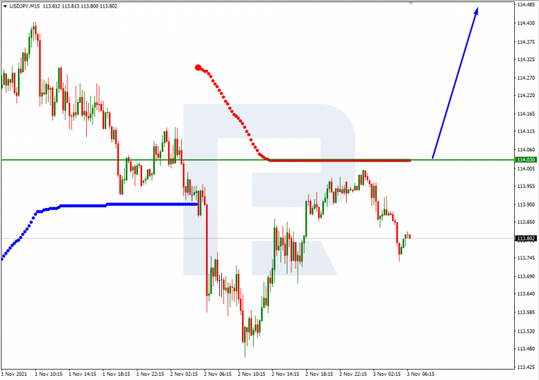 USDJPY_M15