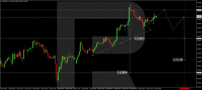 Technical Analysis & Forecast 25.04.2024 AUDUSD