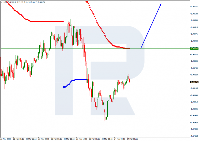 USDCHF_M15