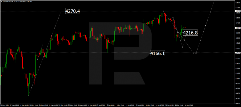 Forex Technical Analysis & Forecast 18.06.2021 S&P 500