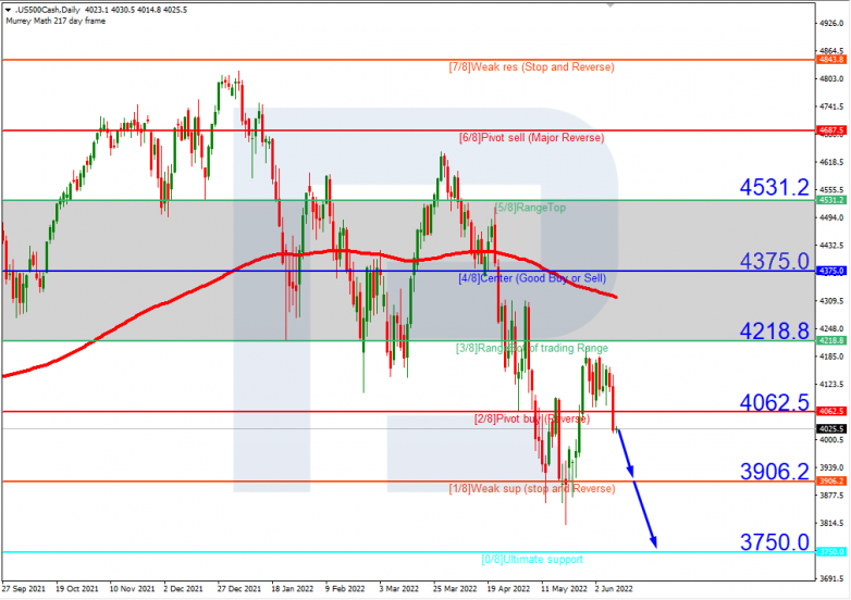 Murrey Math Lines 10.06.2022 S&P 500_H4