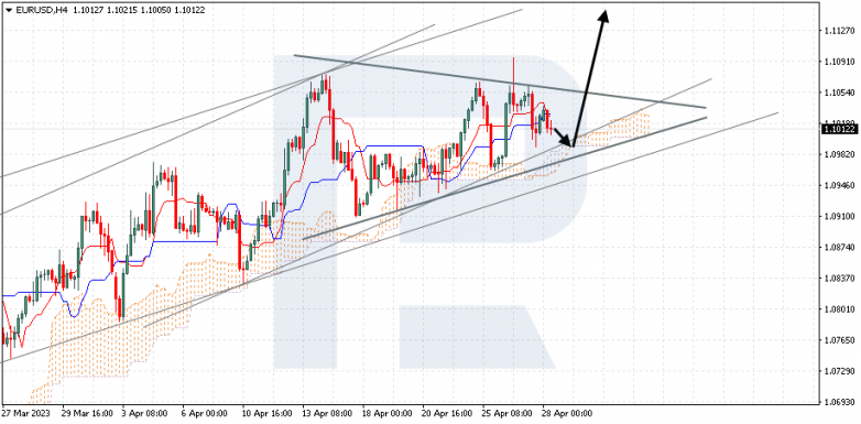 EURUSD