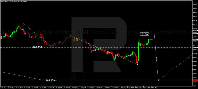 USDJPY