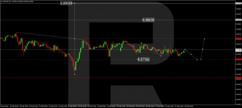 Technical Analysis & Forecast 28.02.2024 USDCHF