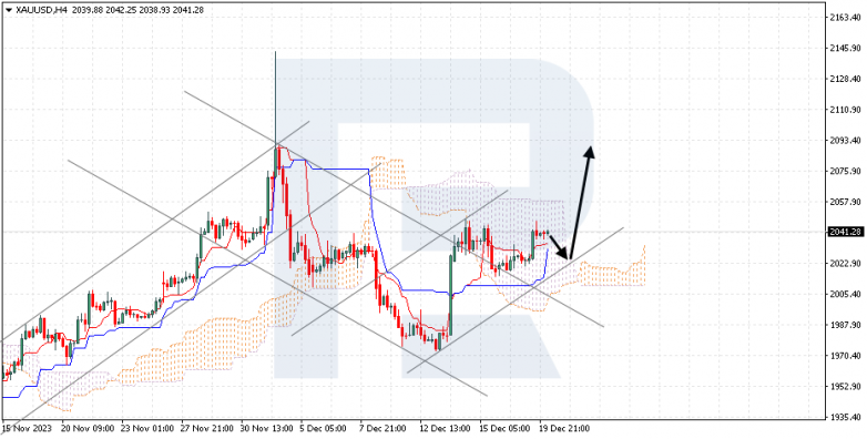 Ichimoku Cloud Analysis 20.12.2023 XAUUSD