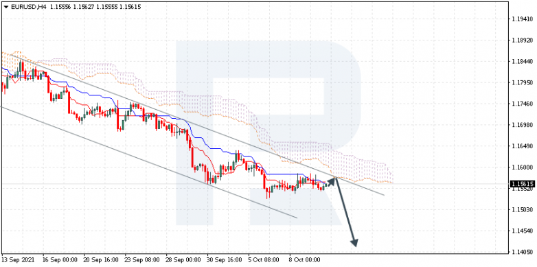 Ichimoku Cloud Analysis 12.10.2021 EURUSD